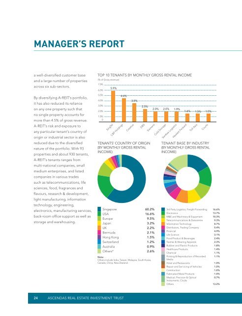 Download Full Report - Ascendas REIT