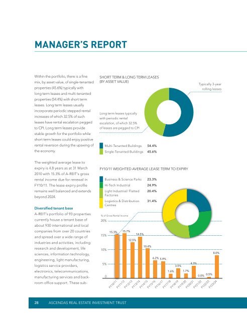 Download Full Report - Ascendas REIT