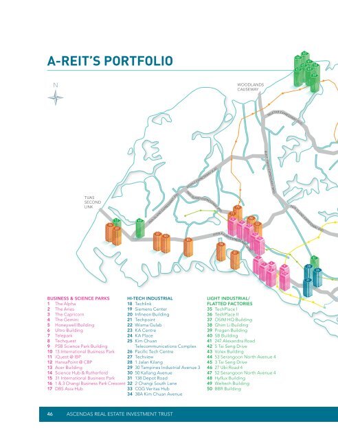 Download Full Report - Ascendas REIT