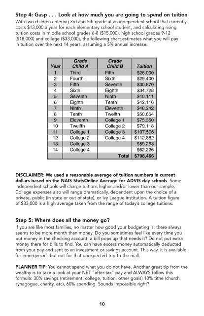 ADVIS Financial Strategies - Woodlynde School