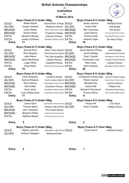 Results - British Judo Association