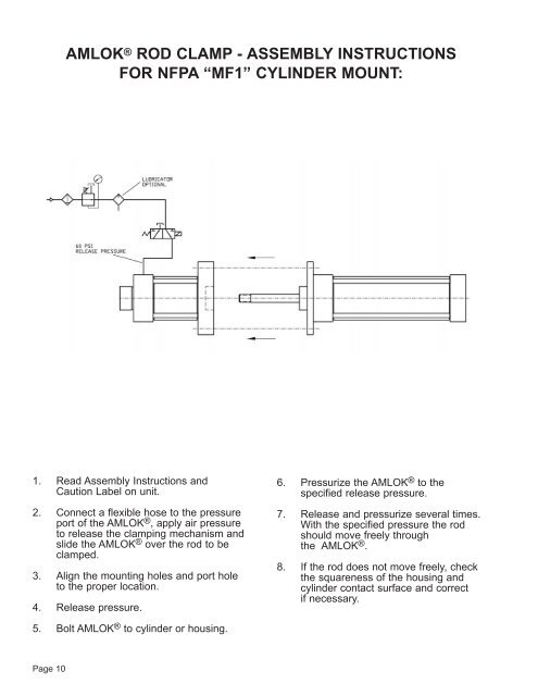 AMLOK Rod Clamp Series RCN - Minuteman Controls