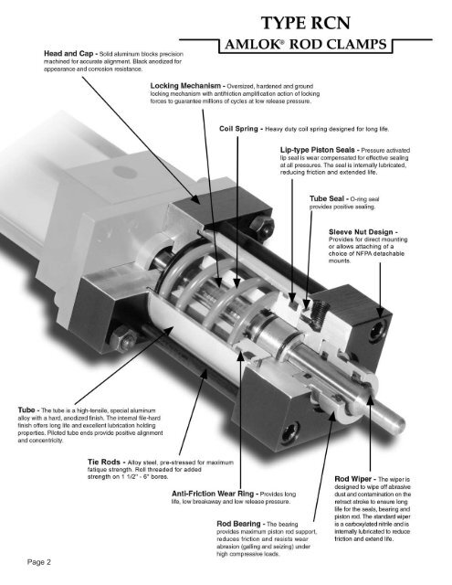 AMLOK Rod Clamp Series RCN - Minuteman Controls