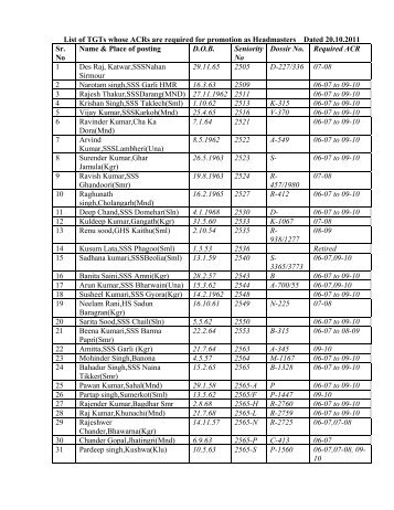 List of TGTs whose ACRs are required for promotion as Headmasters