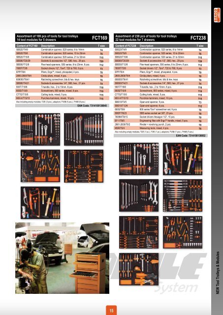 Assortment - RS Components International