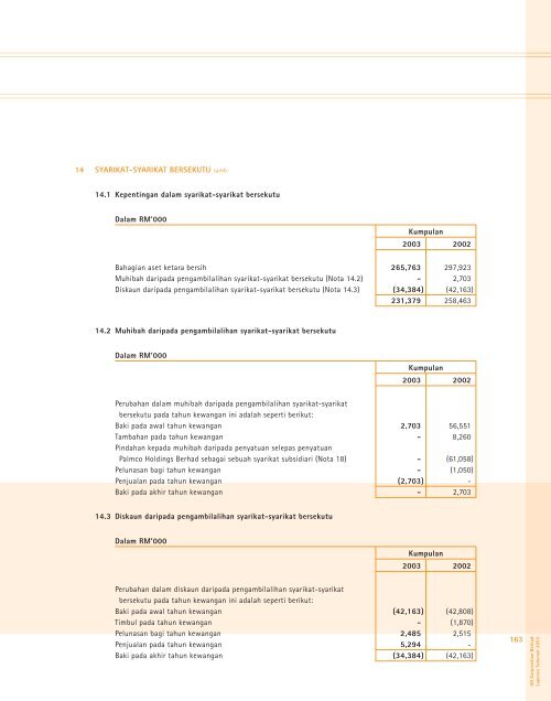 perbincangandananalisispengurusan - IOI Group