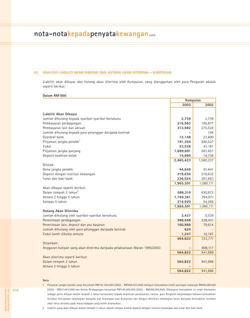 perbincangandananalisispengurusan - IOI Group