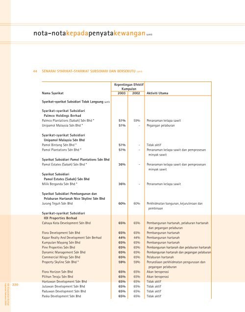 perbincangandananalisispengurusan - IOI Group