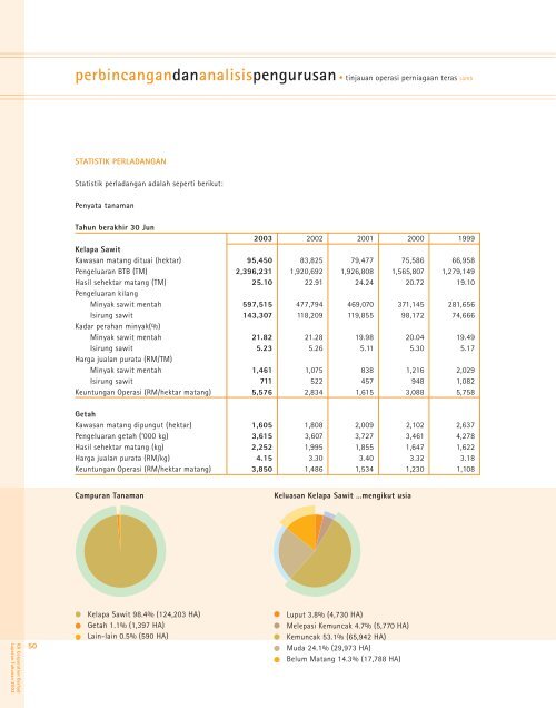 perbincangandananalisispengurusan - IOI Group