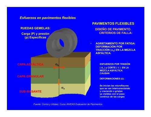 Fallas en pavimentos