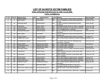 list of 84 riots victim families who applied for houses in the year 2000