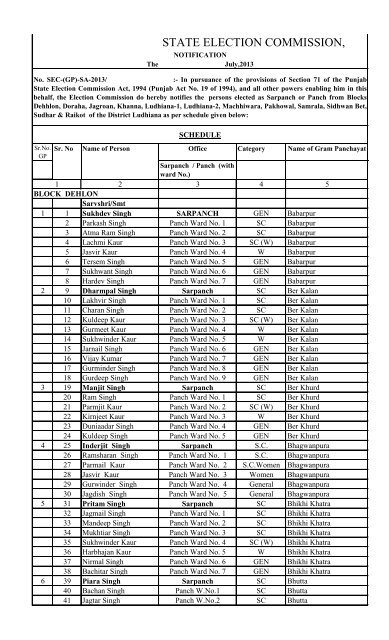 Results-Gram Panchayat Elections 2013 - District Ludhiana