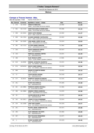 l Trofeo "JoaquÃ­n Romero" - FederaciÃ³n Galega de Atletismo