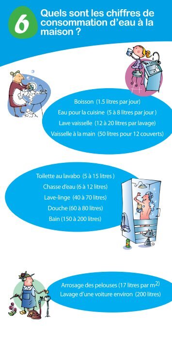 La consommation de l'eau - Veolia Eau Réunion
