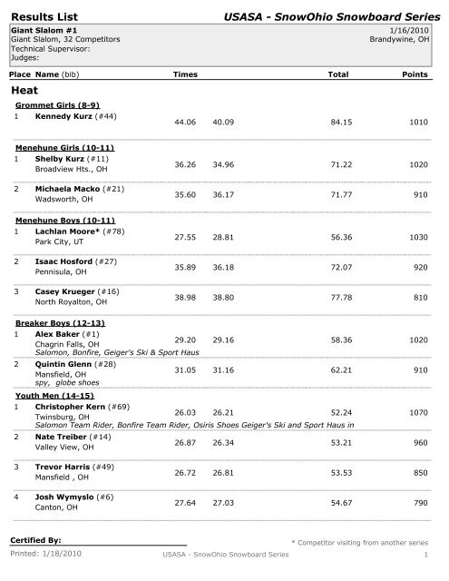 USASA - SnowOhio Snowboard Series Results List Heat