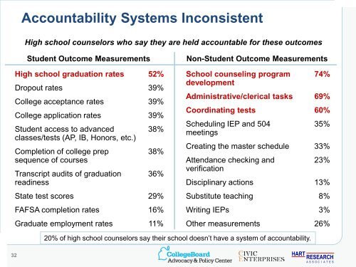Findings from the 2012 National Survey of School Counselors