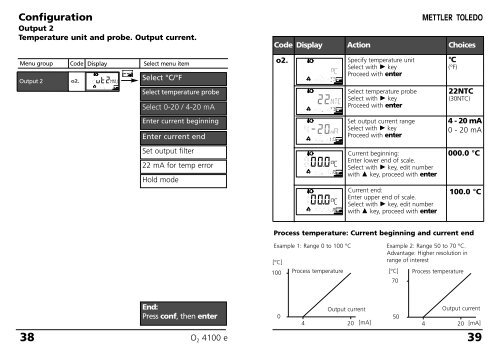 Instruction manual - Mettler-Toledo