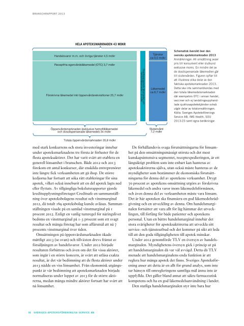 Branschrapport-apotek-2013-webb