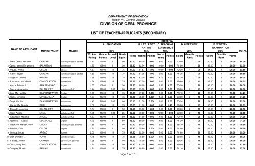 RANKING-GAGA SORTED INTERVIEW-NEW - DepEd Cebu Province