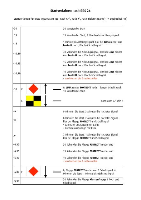 Startverfahren nach RRS 26