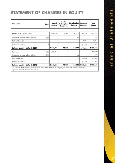 Annual Report 2009/2010 - Colombo Stock Exchange