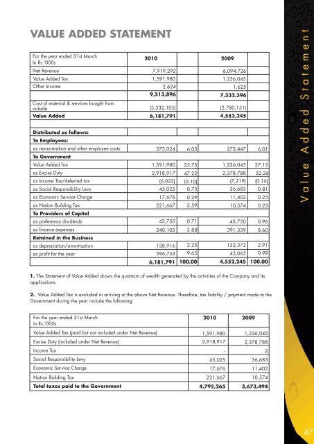 Annual Report 2009/2010 - Colombo Stock Exchange