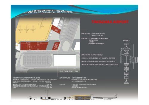 Intermodality opportunities at Romanian Airports - URTP