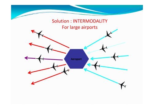 Intermodality opportunities at Romanian Airports - URTP