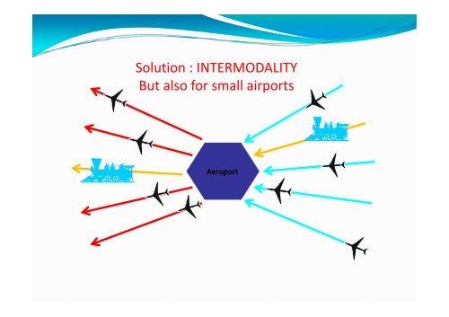 Intermodality opportunities at Romanian Airports - URTP