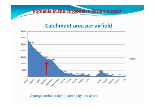 Intermodality opportunities at Romanian Airports - URTP