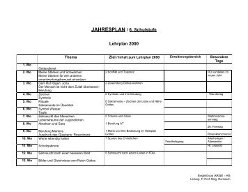 Jahresplanung 6. Schulstufe