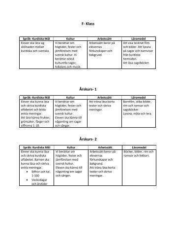 Kurdiska - arbetsplan