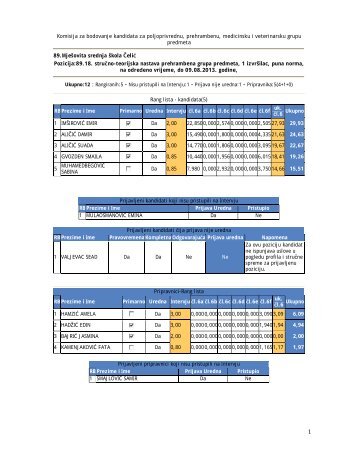Komisija za bodovanje kandidata za poljoprivrednu, prehrambenu ...