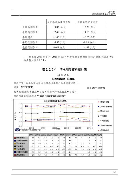 æ·¡æ±å¤§æ©åå¶é£çµ¡éè·¯è¦åå ±åç¶åæª¢è¨ - äº¤éé¨å¬è·¯ç¸½å±