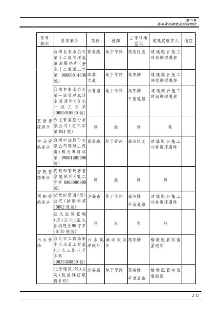 æ·¡æ±å¤§æ©åå¶é£çµ¡éè·¯è¦åå ±åç¶åæª¢è¨ - äº¤éé¨å¬è·¯ç¸½å±