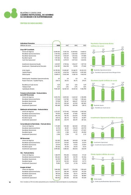 Caderno Institucional do Governo da Sociedade e de ... - EDP