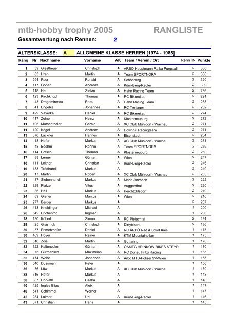 mtb-hobby trophy 2005 RANGLISTE - MTB Trophy