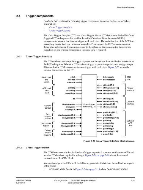 CoreSight SoC Technical Reference Manual - ARM Information Center