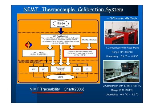 Its 90 Thermocouple Chart