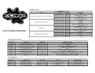 DOPE System Compatibility - Kona