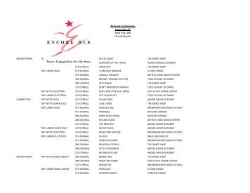 GREENVILLE RESULTS 2011 - Encore Dance Competitions