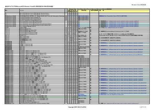 Ã¥Â½Â“Ã§Â¤Â¾Ã£ÂƒÂŸÃ£ÂƒÂ‰Ã£ÂƒÂ«Ã£Â‚Â¦Ã£Â‚Â§Ã£Â‚Â¢Ã¨Â£Â½Ã¥Â“ÂÃ£ÂÂ® Windows Vista Ã¥Â¯Â¾Ã¥Â¿ÂœÃ§ÂŠÂ¶Ã¦Â³Â - Ã£Â‚Â½Ã£ÂƒÂ•Ã£ÂƒÂˆÃ£Â‚Â¦Ã£Â‚Â§Ã£Â‚Â¢ - Fujitsu