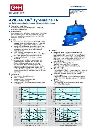 AVIBRATOR® Typenreihe FN - G+H Schallschutz