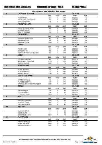 Classement entreprises mixtes - Courir Ã  GenÃ¨ve