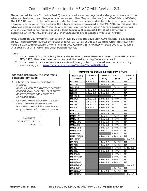 the compatibility sheet pdf