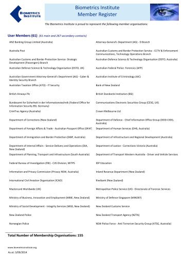Download Current List of Biometrics Institute Members