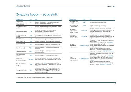 Analogni telefoni Upute za koriÃ…Â¡tenje - Metronet