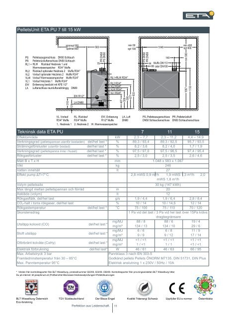 ETA PU 7, 11 och 15kW (1.07 MB) - Biovärme Sverige AB