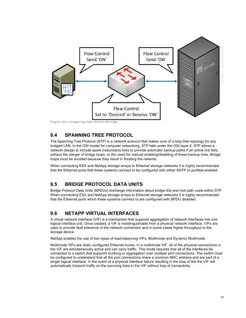 NetApp and VMware vSphere Storage Best Practices