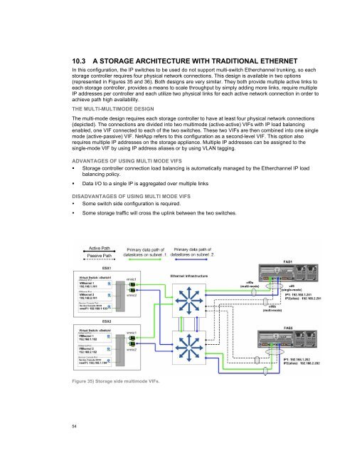 NetApp and VMware vSphere Storage Best Practices